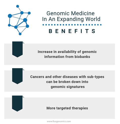 Genomic Medicine in an Expanding World