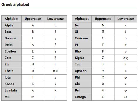 Ascii Greek Alphabet