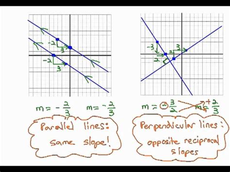 51+ Slopes Of Parallel And Perpendicular Lines Calculator - TravisShanead