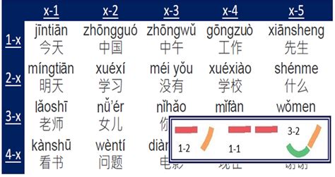 An Exciting New Audio-visual Way to Practice Mandarin Tones