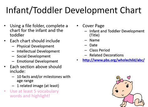 Infant/Toddler Development Activity | Toddler development, Development ...