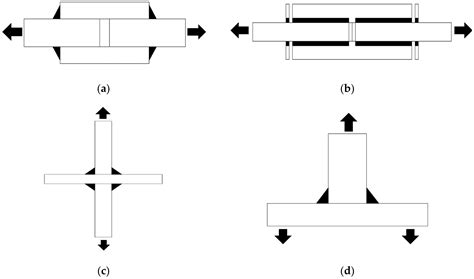 Materials | Free Full-Text | A State of the Art Review of Fillet Welded ...