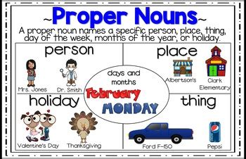 Proper Noun Poster/Anchor Chart by First Grade Maestra Trisha Hyde