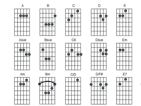 electric guitar chords - Video Search Engine at Search.com