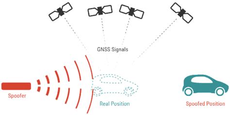 GPS Jamming and Spoofing : a threat to your business ? - Drotek Electronics