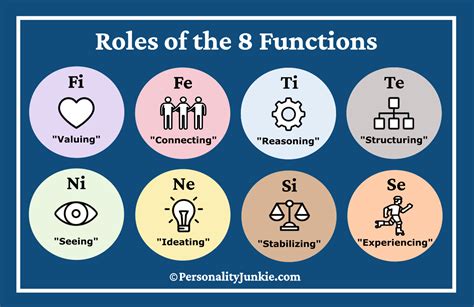 What the F is Ni & Ne and what does Carl Jung say? | Personality Cafe