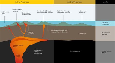 Galapagos Islands Geology & Volcanoes | Volcanic Islands