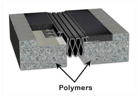 Polymer concrete its 5 components & benefits