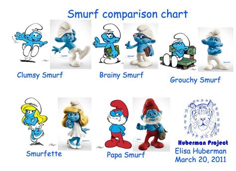 smurf comparing movie and cartoon - Google Images