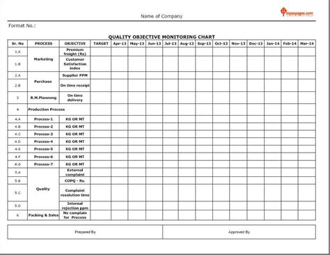 Quality_objective_monitoring_chart_format