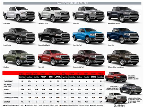 Color Chart 2019 Dodge Ram 2500 Colors