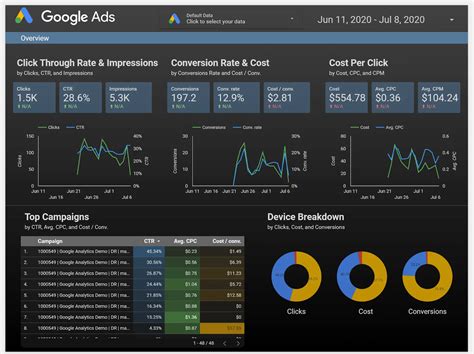 Google Data Studio Adalah ? Ini Pengertian dan Pengunaanya