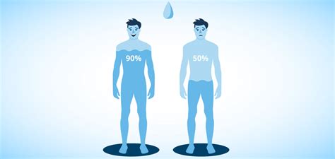 Dehydration: Treatment, Causes, Diagnosis, Treatment | Happiest Health