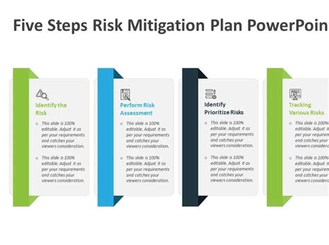 Five Steps Risk Mitigation Plan PowerPoint Template by Kridha Graphics ...