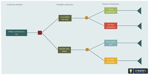 Decision Tree Vector at Vectorified.com | Collection of Decision Tree ...