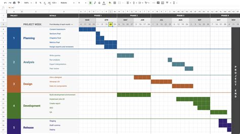 Project Plan Template Google Sheets