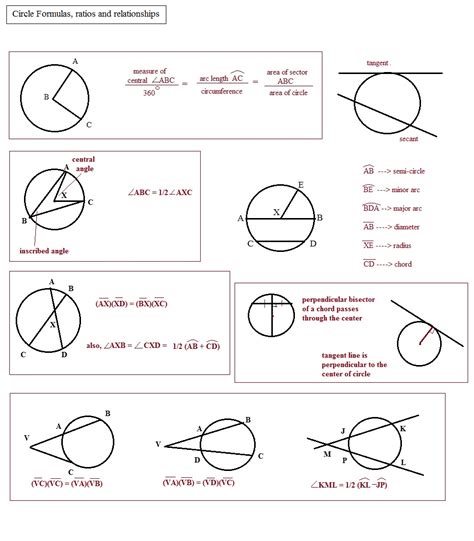 worksheet. Geometry Circles Worksheet. Grass Fedjp Worksheet Study Site