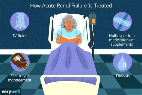 ¿Qué es la insuficiencia renal aguda? - Medicina Básica