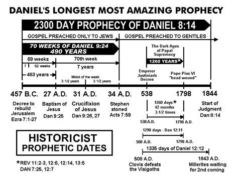 THE 70 WEEK PROPHECY OF DANIEL