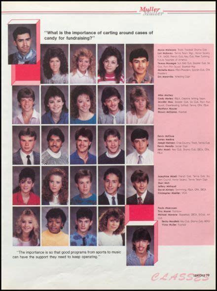 1989 Bradford High School Yearbook | High school yearbook, Yearbook ...