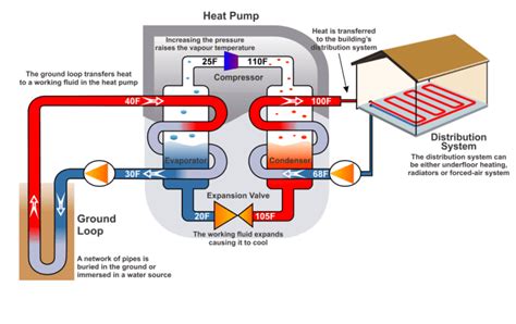 Geothermal Heat Pump | Lake Country Geothermal