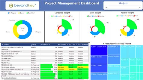 Project Management Dashboard Examples