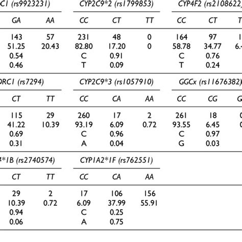 The INR values of the patients receiving oral anticoagulant treatment ...