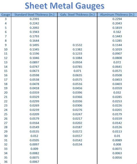 Metal Gage Thickness Chart | amulette