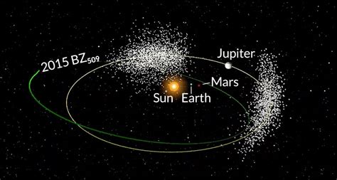 Asteroid in Jupiter's orbit goes its own way