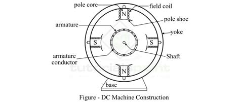 Application Of Dc Motor And Dc Generator - Infoupdate.org