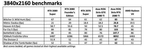 Nvidia GeForce RTX 2080 Super Review