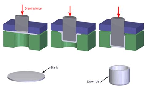 Mold technology: Deep Drawing