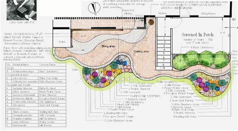 Landscape Design Plan Examples - integrating beauty and function with ...