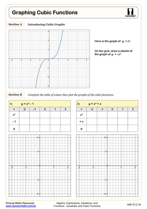 Graphing Cubic Functions Worksheet | PDF Printable Algebra Worksheet