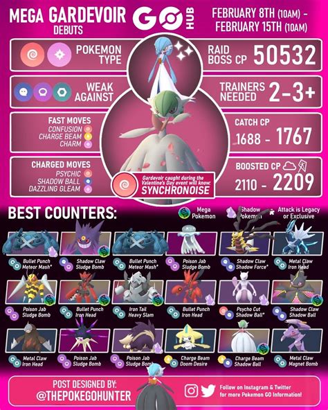 Mega Gardevoir Pokemon Go Counters - PELAJARAN