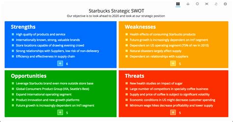 8 Swot Analysis Template - SampleTemplatess - SampleTemplatess