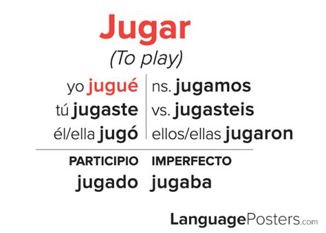 Jugar Preterite Tense Conjugation - Spanish Preterite Tense Verb Conju ...