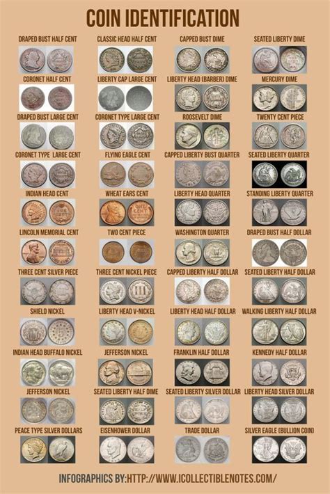 Coin Identification http://www.collectiblenotes.com/blog/coin ...