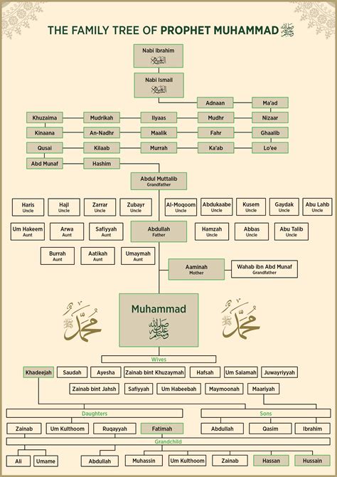 Mohammed, prophète de l’Islam