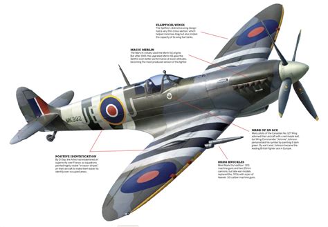 Was the Spitfire the Best-Looking Airplane of World War II?