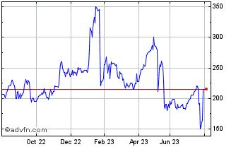 Polymetal Share Price. POLY - Stock Quote, Charts, Trade History, Share ...