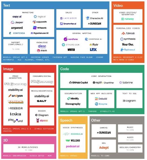 Generative AI: The ultimate beginner's guide — Assaf Elovic