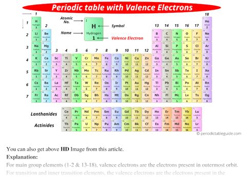 How Many Valence Electrons Do Transition Metals Have