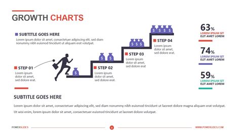 DuPont Bradley Curve | Access 7,000+ Templates | PowerSlides™