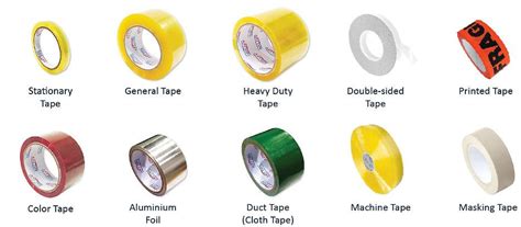 Types of Adhesive Tape available on the market today