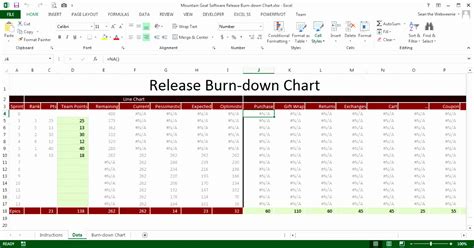 14 Burndown Chart Excel Template - Excel Templates