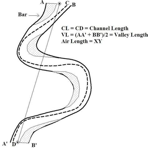 Location Map of Damodar River Basin including Study Area 3 Methods and ...