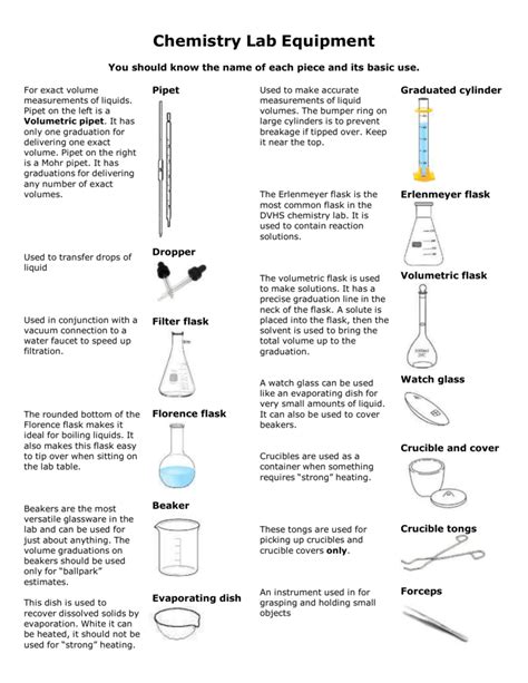 Chemistry Lab Equipment And Uses