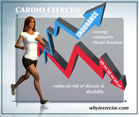 Benefits of aerobic exercise