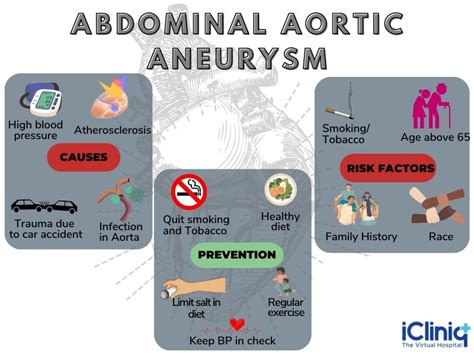 What Is Abdominal Aortic Aneurysm?